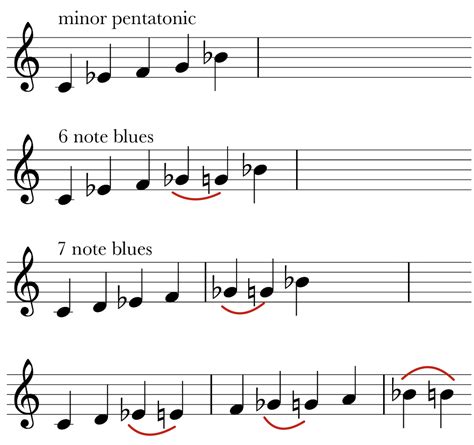 A New Approach To Jazz Scales Jazz For Piano
