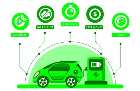 Several Benefits Of Electric Vehicles Download Scientific Diagram