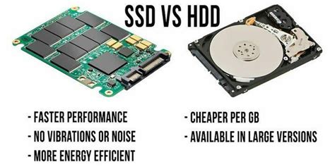 Ssd Vs Hdd The Detailed Explanation And Comparison