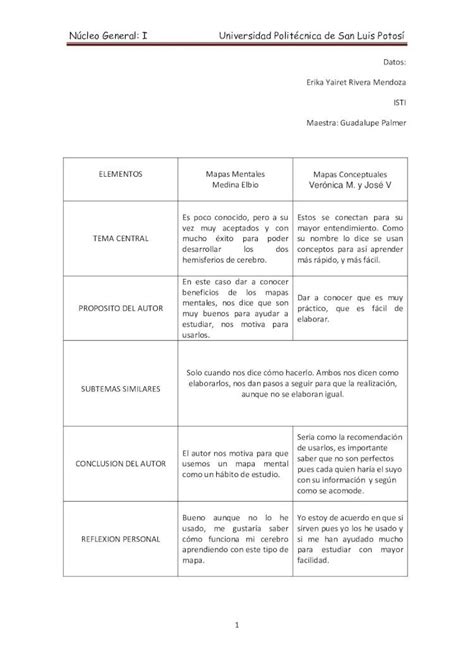 PDF Cuadro Comparativo DOKUMEN TIPS