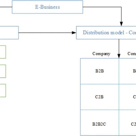 System Architecture Of Electronic Business E‐business Download