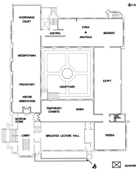 Museum Exhibition Planning Template Collection