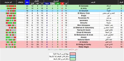 We did not find results for: الدوري المصري 2021 وموعد ونتائج مباريات الأسبوع الثاني عشر