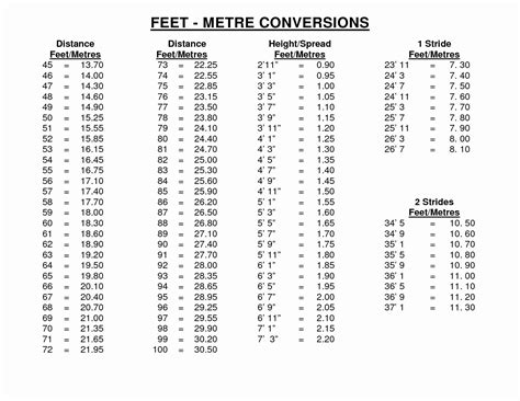 Height Conversion Chart Printable