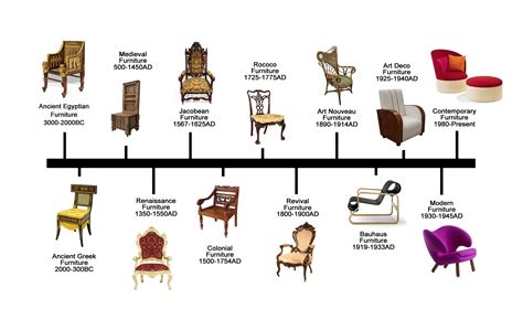 How To Identify Antique Furniture Buyers Guide Styylish