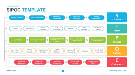 Sipoc Diagram Template Free Download