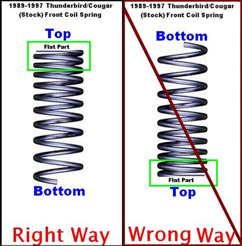 Correct Way To Install Coil Springs Tccoa Forums