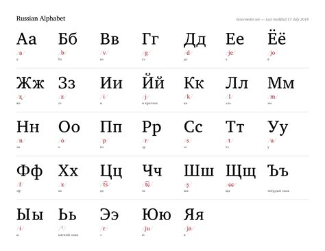 Russian Alphabet Bencrowder Net
