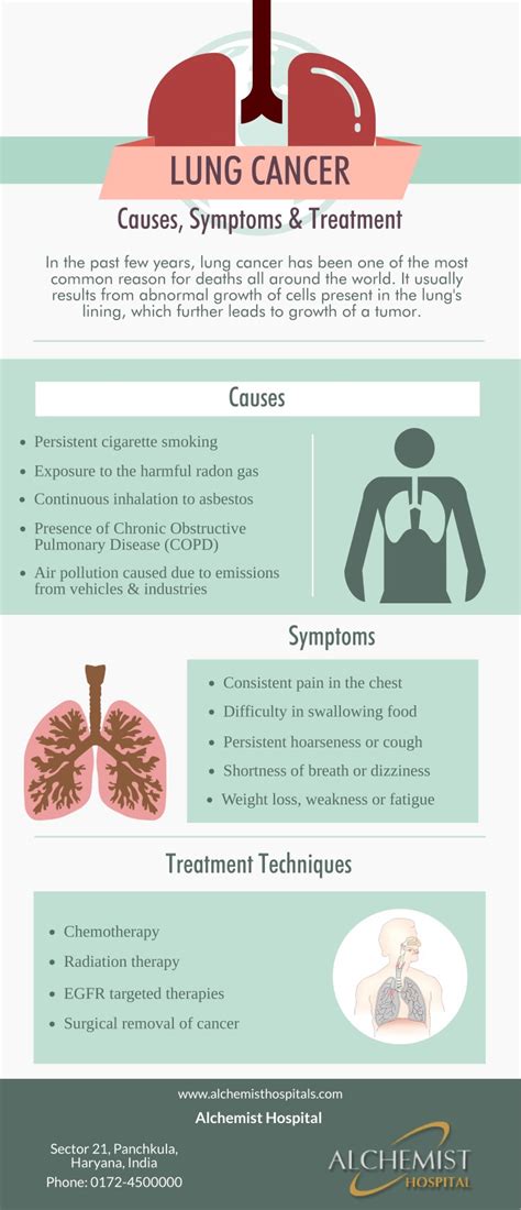 Lung cancer can be life threatening, but successful treatment is possible with an early diagnosis. PPT - Lung Cancer Causes, Symptoms & Treatment PowerPoint ...