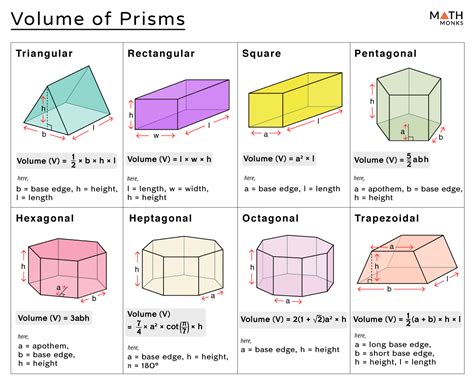 Volume Of A Prism Definition Formulas Examples And Diagram