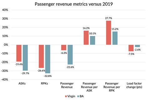 Another £342m Of Pre Tax Losses At Virgin — Gridpoint Consulting