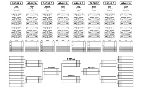 Fifa World Cup 2022 Full Bracket Of Fixtures And All You Need To Know