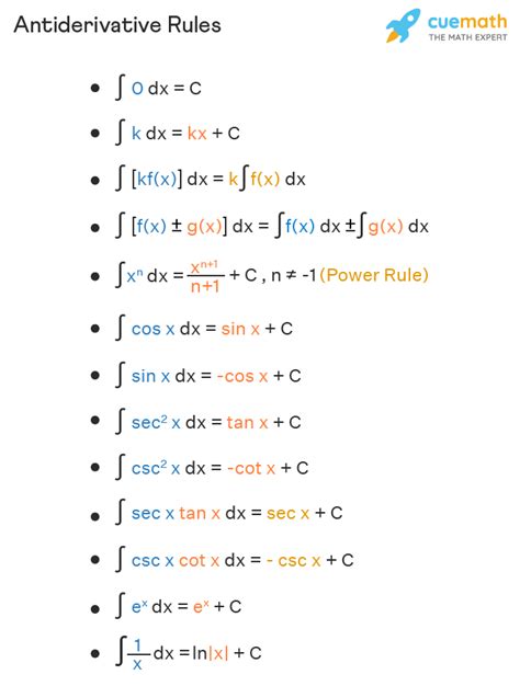 Antiderivative Rules List Formulas Examples What Are