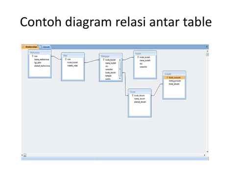Contoh Tabel Relasi Erd Entity Relationship Diagram Ppt Download Membuat Relasi Antar Tabel