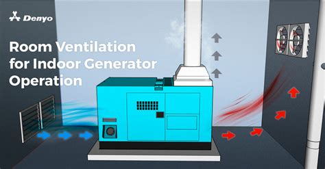 Proper Room Ventilation For Indoor Generator Operation