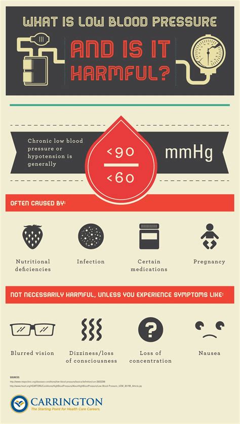 What Is Low Blood Pressure And Is It Harmful Carrington College