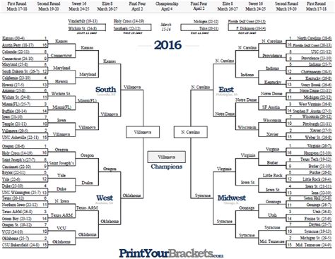 2016 Ncaa March Madness Tournament Bracket Results