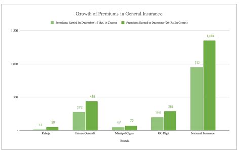 Property/casualty and life/annuity insurance premiums, 2019 (1). Find out the Growth in Insurance Sector in December 2020