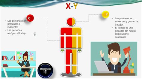 Descubre La Teoría Xy De Mcgregor Clave Para El Éxito En La Gestión De