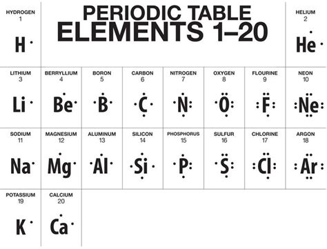 Electron Dot Structure Periodic Table My XXX Hot Girl