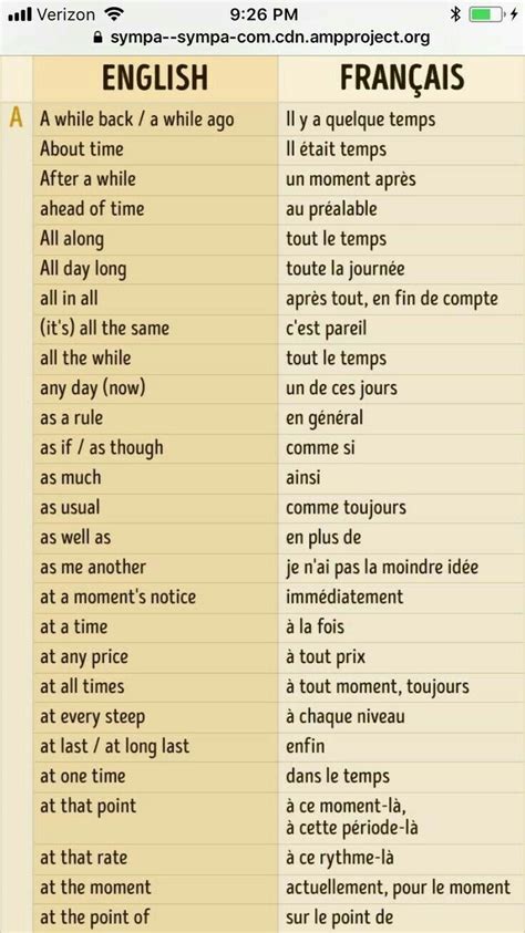 Pin By Diana Borisova On French Study Basic French Words French