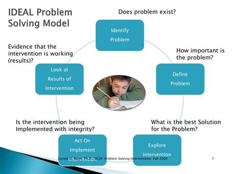 Ideal Problem Solving Model Labquiz