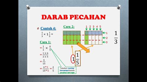 Matematik Tahun Unit Pecahan Perpuluhan Dan Peratus Darab