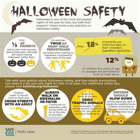 Halloween Safety Infographic Safe Kids Worldwide