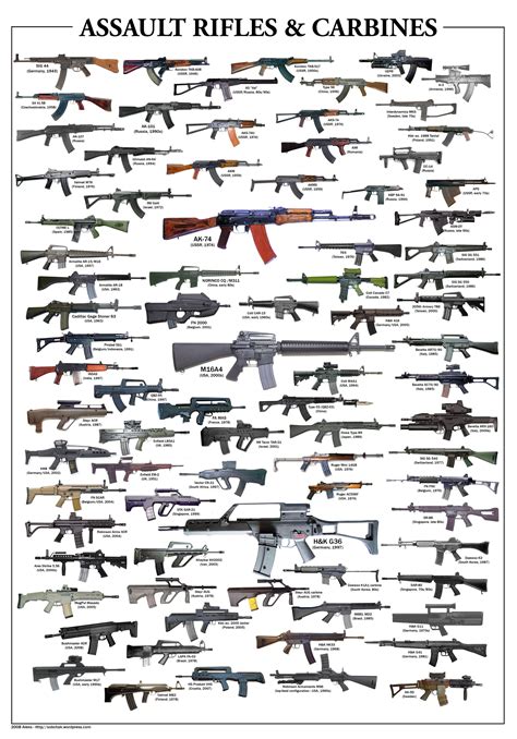 1600x900 Resolution Assorted Assault Rifle And Carbine Lot Hd