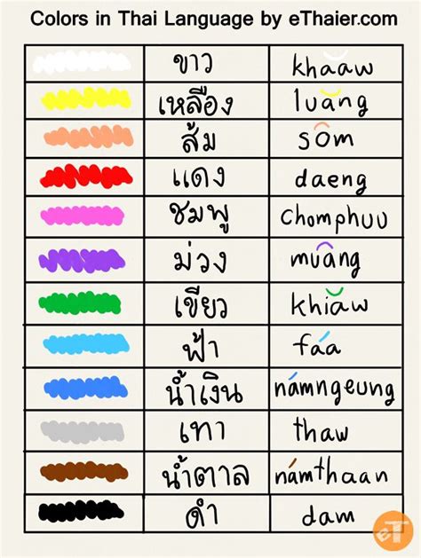 This page contains links to lessons about the thai grammar. Colors in Thai | Aksara thai, Belajar, Kosakata