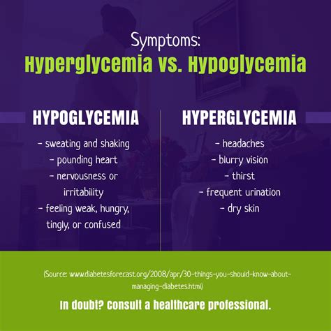 Hyperglycemia Vs Hypoglycemia Symptoms Chart