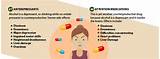 Images of Common Side Effects Antidepressants