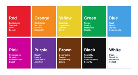Color Psychology In Brand Development