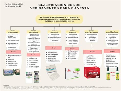 Clasificación Medicamentos ABIGAIL MARTINEZ CALDERON uDocz