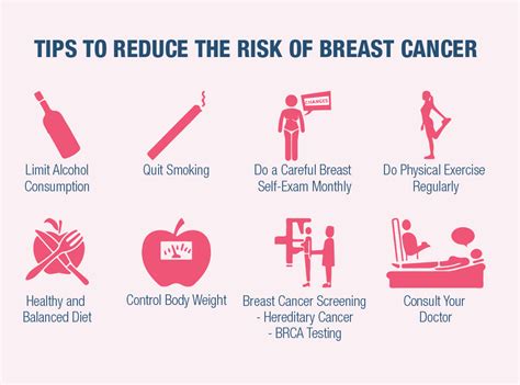 breast cancer overview understand its signs symptoms risk factors and treatment methods