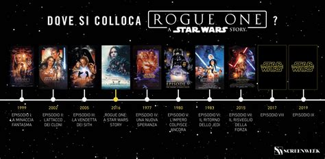 Dove Si Inserisce Rogue One A Star Wars Story Nella Timeline Ufficiale Della Saga Analizziamo