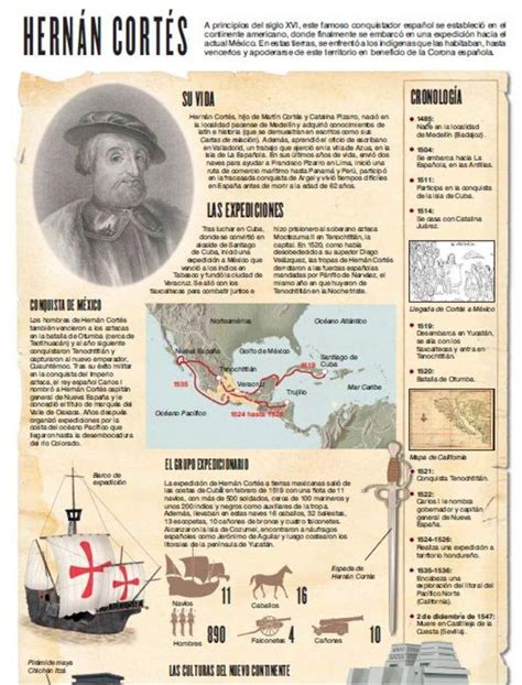 Hernán Cortés Historia De Mexico Actividades De Historia Enseñanza