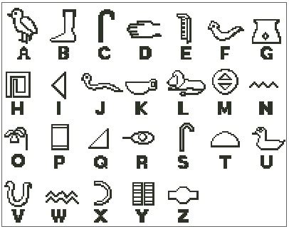 Wollen sie wissen, wie man hieroglyphen lesen und schreiben kann? Egyptian Alphabet