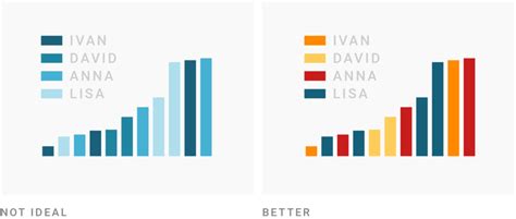 How To Choose The Colors For Your Data Visualizations