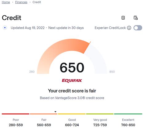 How Does My Credit Score Tracker Work Help Center Aura