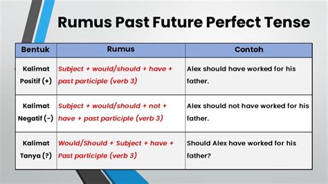 Contoh Past Future Perfect Tense Rumus LENGKAP