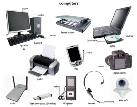 What Is A Computer And Its Components Quora