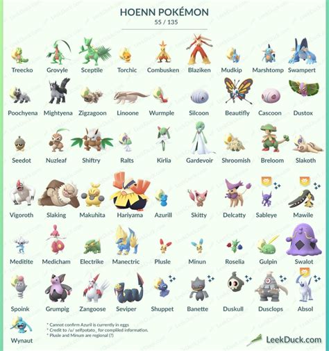 All 55 Hoenn Pokémon Now Available In Pokémon Go Including Every Known Shiny Pokémon Pokémon Blog