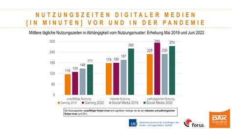 Medien Sicherde Durchblick Im Digitalen Leben