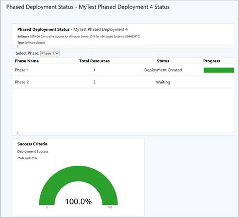 Manage And Monitor Phased Deployments Configuration Manager Microsoft