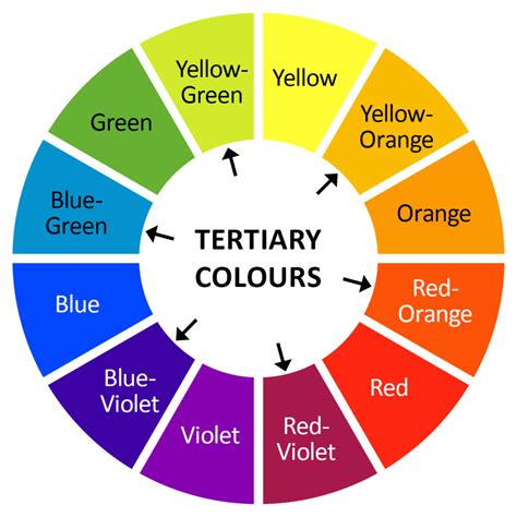 Understanding The Color Wheel A Complete Guide