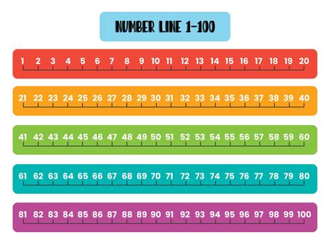 Number Line To 100 Counting By 1 Printable Number Line 1 100 By