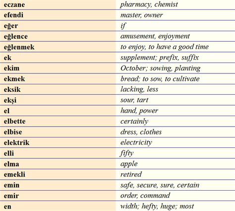 Turkish Vocabulary E1 Ingilizce Söz Dağarcığı Öğrenme Yabancı Dil