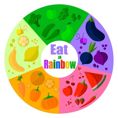 Free Vector Eat A Rainbow Infographic Design