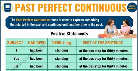 The Past Perfect Continuous Tense Is Used To Express Something That